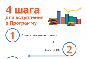 ФОИВ